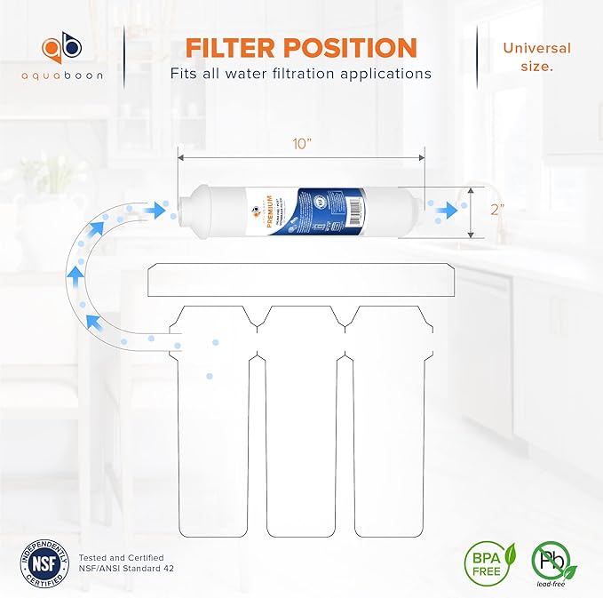 Aquaboon T33 Inline Carbon Filter - 1/4 Inline Water Filter for Refrigerator T33 Inline Ro Post/Granular Activated Carbon (GAC) Polishing Water Filter Cartridge for Reverse Osmosis System 4-Pack