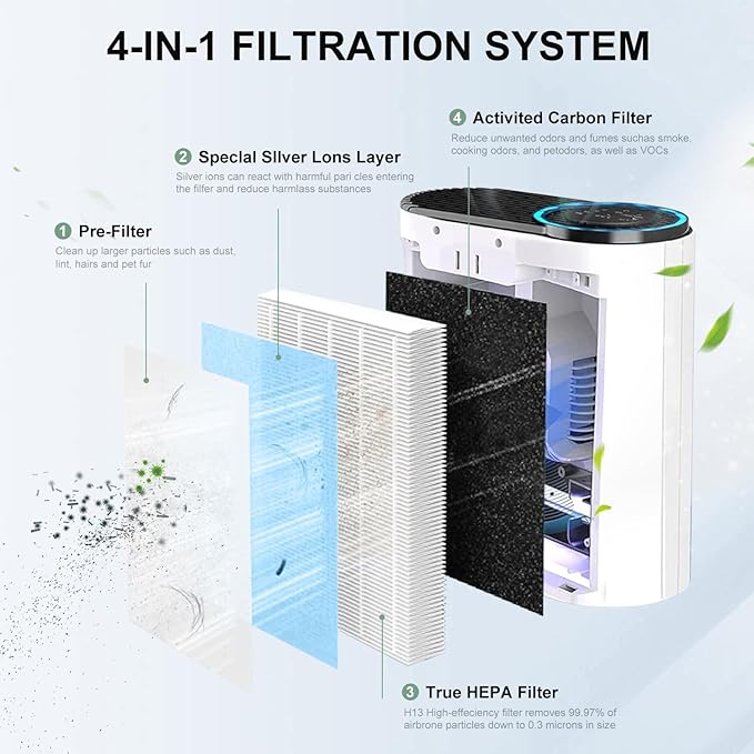 2 Pack MK04 Air Filter Replacement Compatible with AROEVE MK04 MG04JH Air Puri-Fier, 4-in-1 High-Efficiency Filter Suitable for Dust, Pet Dander, Smoke, Pollen,Standard Version