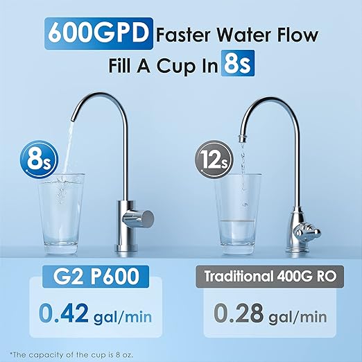 Waterdrop G2P600 Reverse Osmosis System, 600 GPD Tankless RO Water Filter System, Under Sink RO System, 7 Stage Filtration, 2:1 Pure to Drain, Reduce TDS, FCC Listed, USA Tech