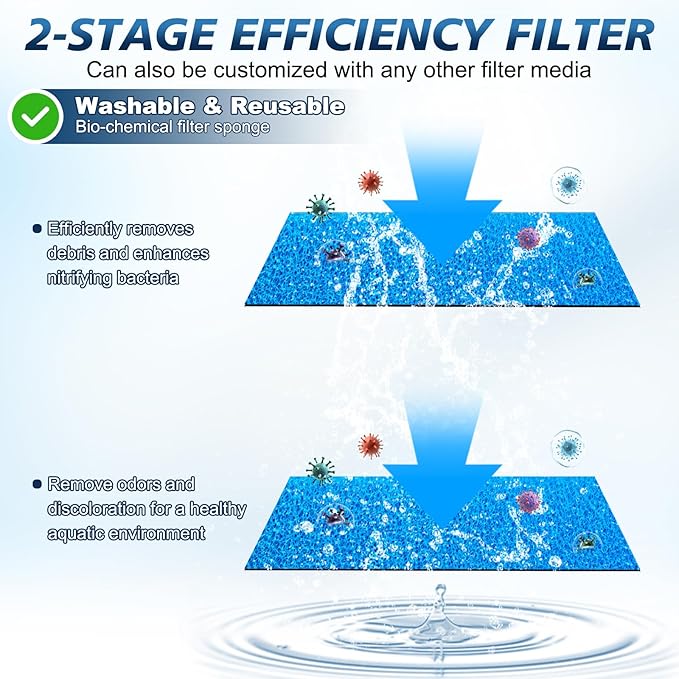 20-100 Gal Multifunction Power Aquarium Filter, Up to 320GPH Adjustable Bubble & Silent Dual Mode Internal Fish Tank Filter for Filtration, Oxygenation, Circulation, Wavemaker