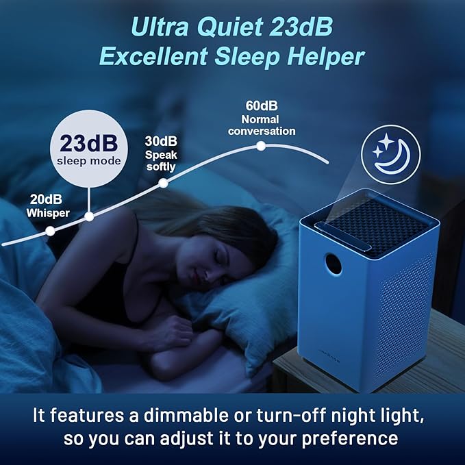 Jafända Air Purifiers for Home Large Room Up To 1190ft², True HEPA 13 Filter, Activated Carbon Remove 99.97% Dust Smoke Odor Pollen Pets Hair Dander Allergies, Quiet Sleep Mode 23dB, Night Light