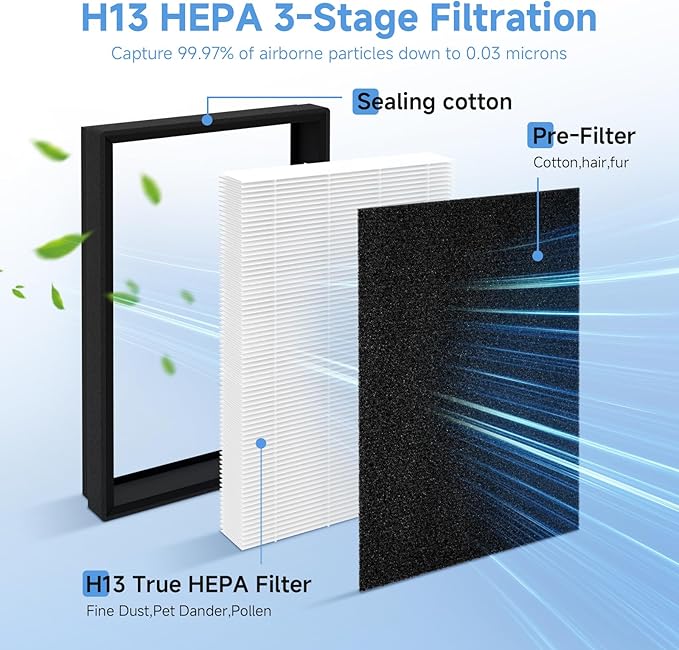 3 Pack A2 F2 True HEPA Replacement Filter Compatible with 3M Filtrete Room Purifier Models FAP-C02-A2, FAP-C03-A2, FAP-T03-A2, FAP-C02WA-G2, FAP-C03BA-G2, FAP-T03BA-G2, FAP-SC02N, Part # 1150101
