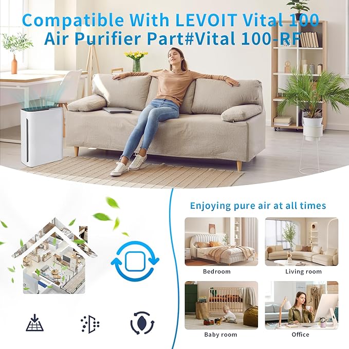 2 Pack Vital 100 Replacement Filter for Levoit Vital 100 Air Purifier, 3-in-1 H13 HEPA and High-Efficiency Activated Carbon Set, Part Vital 100-RF