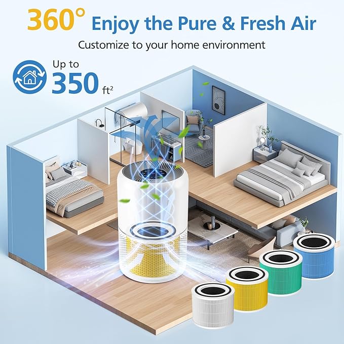 Core 300 Pet Care Replacement Filter for LEVOIT Core 300/ Core 300S/ Core 300-P/Core 300S-P/Core P350 Air Purifi-ers, 3-IN-1 HEPA Filter, Compared to Part# Core 300-RF, Yellow (2 Pack)