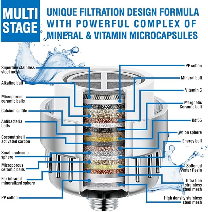 Filtered Shower Head | Shower Head with Filters | Filtro para Ducha de Baño | High Pressure Shower Head Hair and Skin Accesory to Enhance Beauty and Care Routine | Hard water filter showerhead
