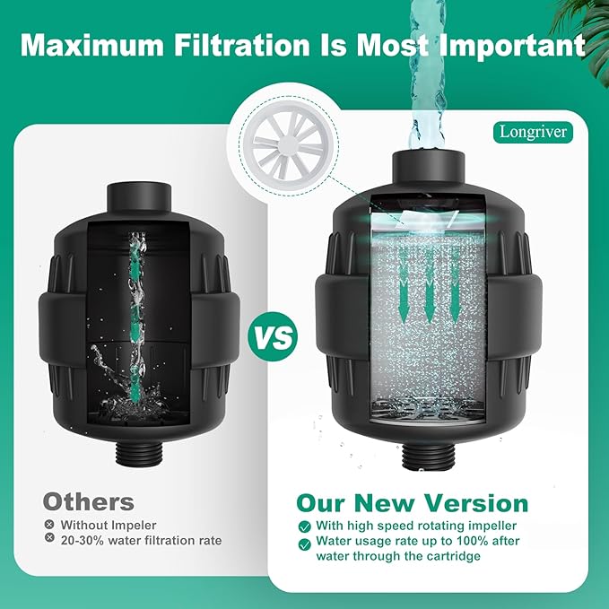R7 Shower Filter High Put Shower Water Filter for Hard Water 99.99% Remove Chlorine, Heavy Metals, Shower Water Softener, Improve your skin and hair, Bathroom Fixture Hardware Parts, Black