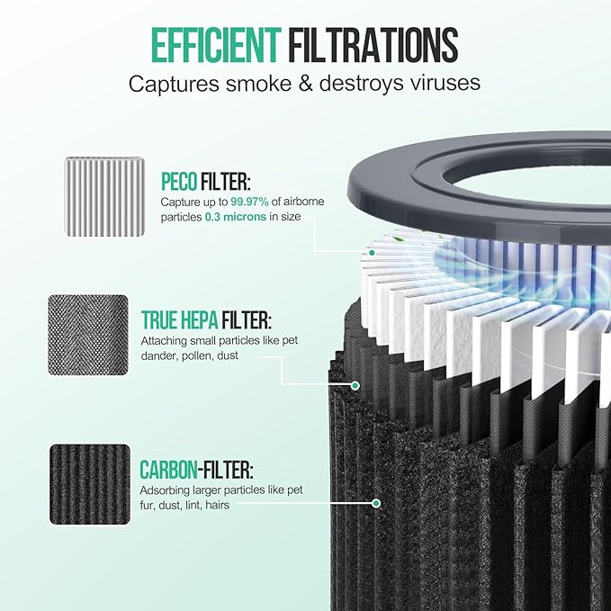 3 Pack Air Mini Replacement Filters Compatible with MolekuleAir Mini & Air Mini+ Air Purifiers, 3-in-1 High-Efficiency True HEPA Replacement Filter (Black, 3 Pack Replacement Filters)