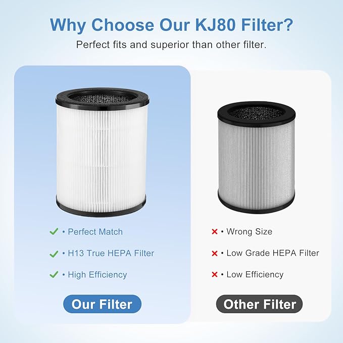 KJ80 Replacement Filter Compatible with Druiap KJ80 Air Purifier,3-in-1 H13 True HEPA, Nylon Pre-Filter and Activated Carbon,360 Filtration System (4 Pack)