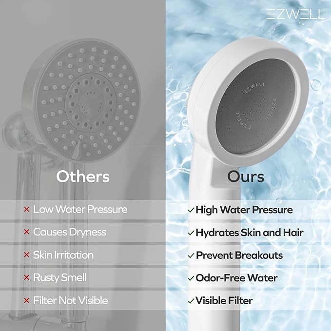 Visible Filtered Shower Head LITE Sediment Filter with High Pressure NSF Certified Korea| Filtration System, Removes Rust | - Good for Dry skin & Hair, Travel, RV, Bathroom - Easy Install