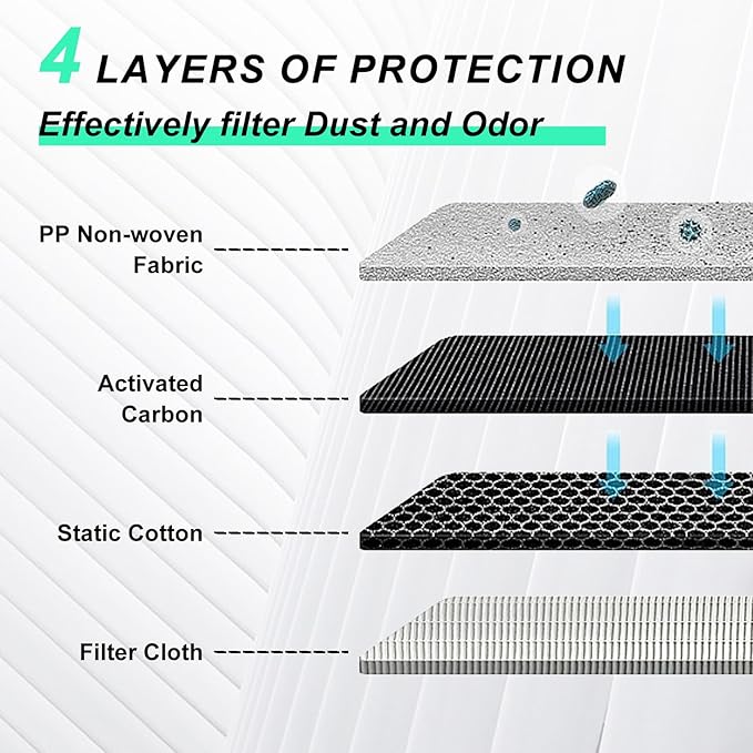 Cabin & Engine Air Filter for TUCSON (2016-2021), SPORTAGE (2017-2022). Replacement for 97133-D1000, CF12160, CA12065