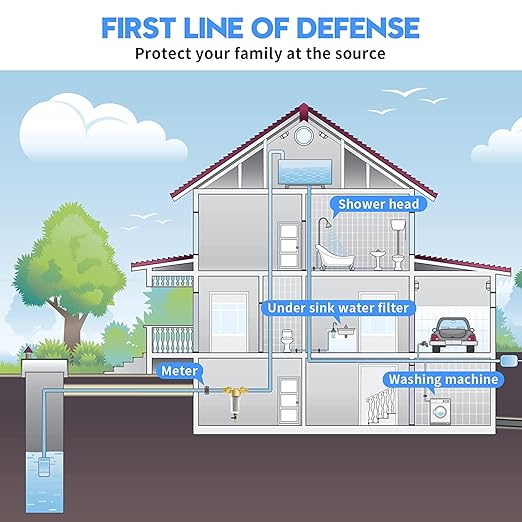 50 Micron Spin Down Sediment Filter for Whole House and Well Water, Reusable Washing Machine Water Filter, BPA-Free Pre-Filter