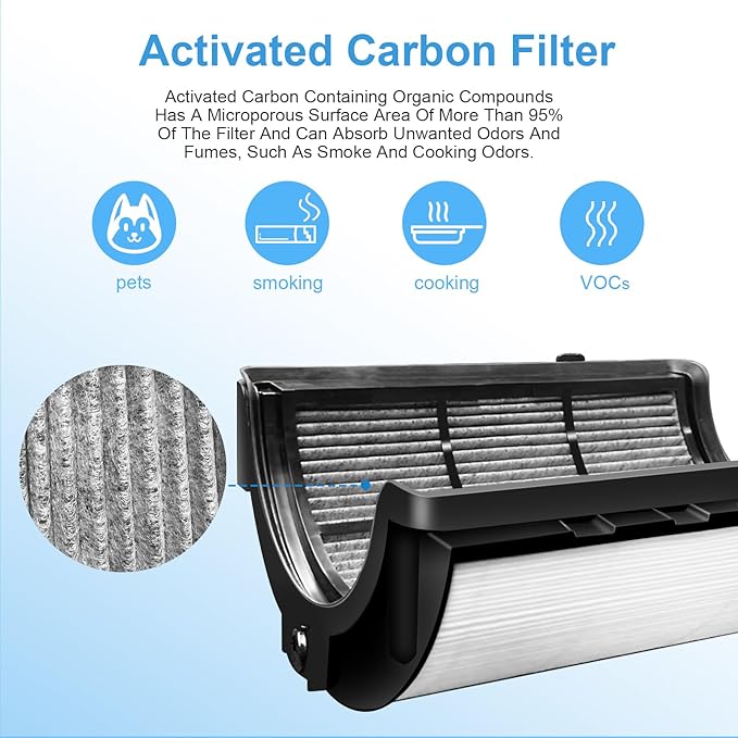 Replacement True Filter for Dyson TP04 TP06 TP07 TP09 TP10 HP04 HP06 HP07 HP09 HP10 PH01 PH02 PH03 PH04, 360° Combi 2 in 1 and Carbon Filter, Grade True Carbon Replacement Filter