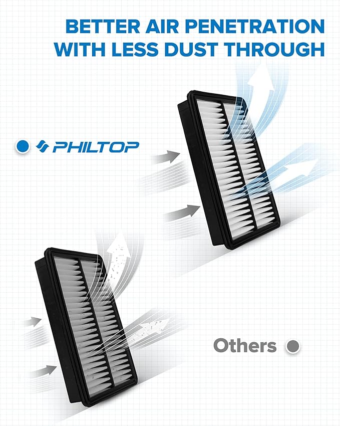 PHILTOP Engine Air Filter CA11259 Replacement for Mazda Vehicles - 3 (2012-2018), 3 Sport (2012-2018), 6 (2014-2021), CX-5 (2013-2023) - L4 2.0L 2.5L, Rigid Panel