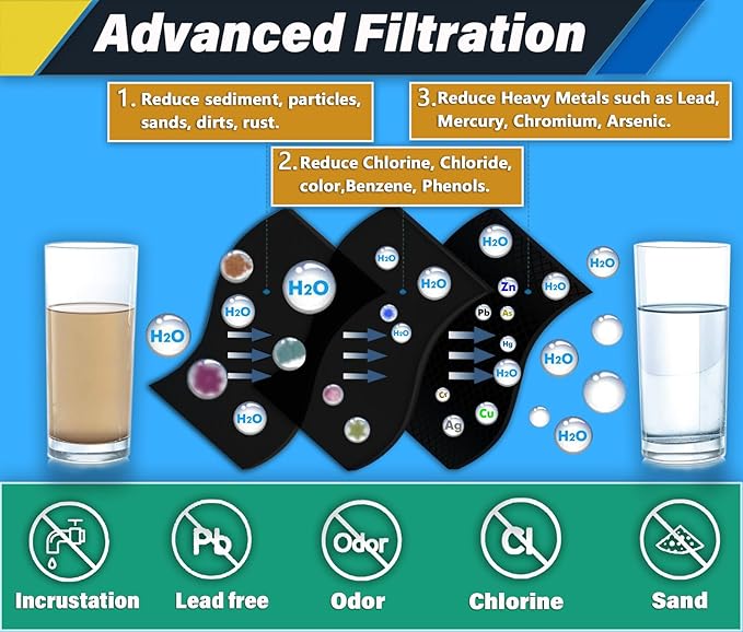 EDRARXD1 Water Filter Replacement, Compatible with EDRARXD1, Filter A, EDRARXD1B 1 PACK