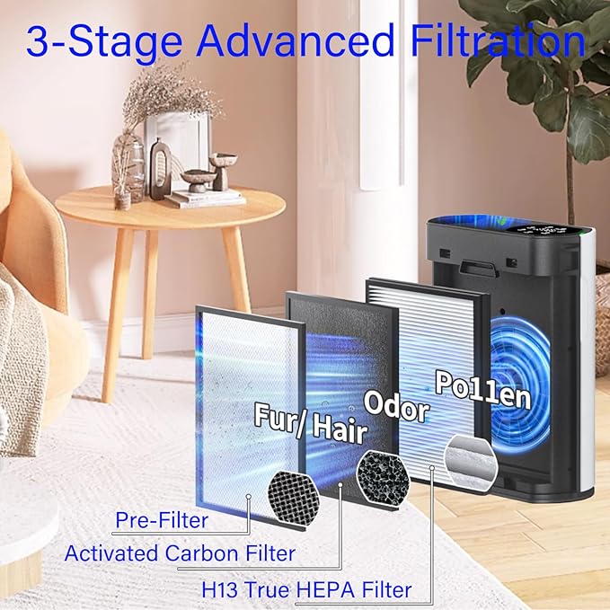 HAP602 Replacement Filter for ECOSELF HAP602 / HAP602WF Air Purifier, 3 IN 1, H13 True Hepa with High-Efficiency Activated Carbon and Pre-Filter, 2 Pack
