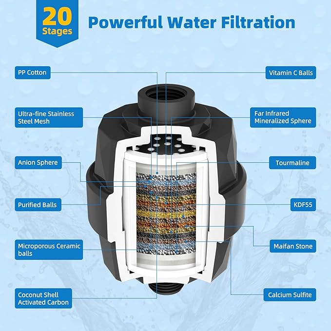 Hibbent Metal Filtered Shower Head, 6'' High Pressure RainShower Head, 20 Stage Shower Filter for Hard Water Softener, Bathroom Rainfall Shower Head to Remove Chlorine and Heavy Metals, Matte Black