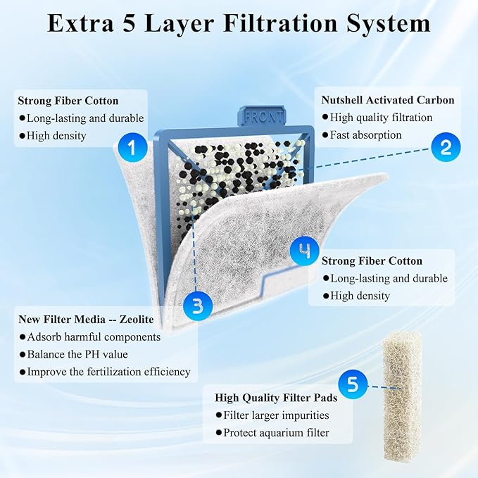 Medium Filter Cartridge Replacement Compatible with Aqueon QuietFlow LED PRO Power Filter Size 10/Power Filter Size 10/E Internal Power Filter Size 20 (8+6 Counts Ammonia Reducer Filter Pads)