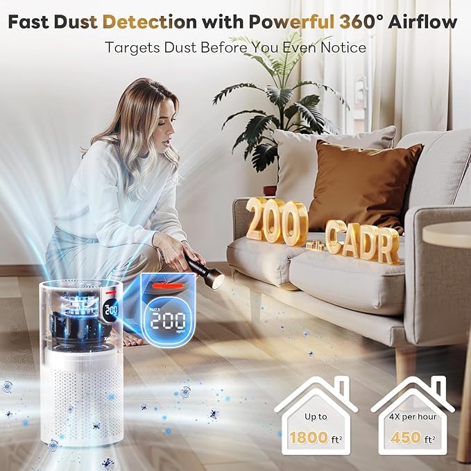 Air Purifiers for Home Large Room Covers up to 1800Ft², VisionAir 20dB Sleep Mode for Bedroom, with Real-Time AQI & PM2.5 Display, 360°Intake&Outlet Air Cleaner Pet-Friendly HEPA, HAP606, Light White