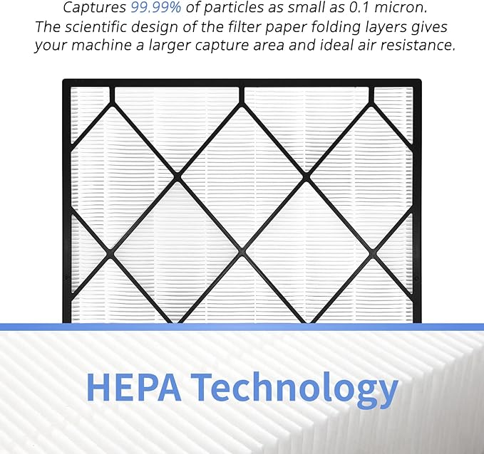 True HEPA Filter Replacement for Shark Air Purifier 4, Compatible with Shark HE400, HE401, HE401C, HE401NP, HE402, HE402C, HE405, UA415, Compare Part No. HE4FKBAS, HE4FKPET, HE4FKPETMB, HE4FKPRO