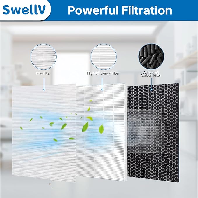 2-Pack 40 Replacement Filter for MA Filter Models 40, 3-in-1 Filters Contains Pre-Filter and High-Efficiency Activated Carbon Filter