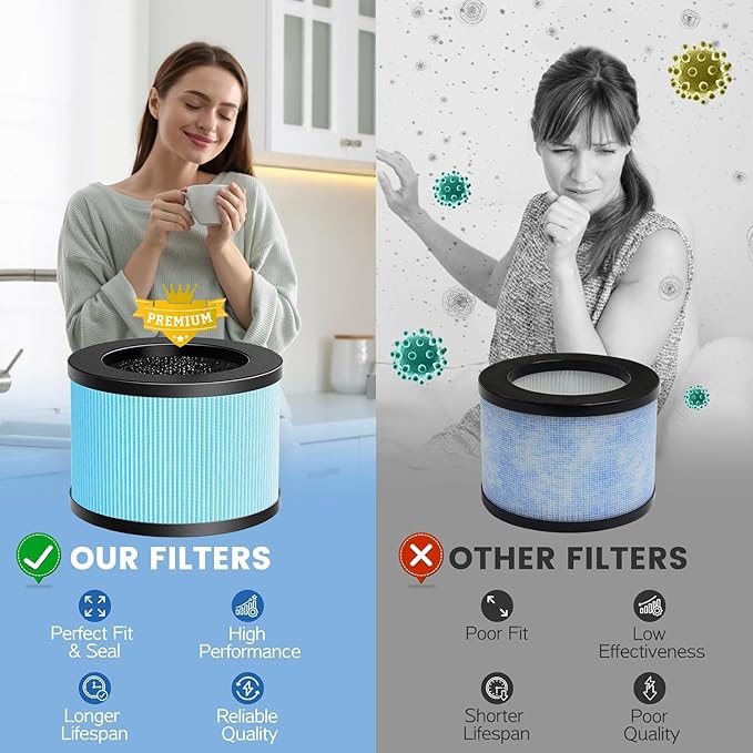 MK01 MK06 Air Filter Replacement Compatible with Aroeve MK01 MK06 Air Purifier,4-in-1 True HEPA Filter for ToLife TZ-K1,Kloudi DH-JH01,MJ012H,FreAire HAP601& KN6391 Air Purifier,Standard Version