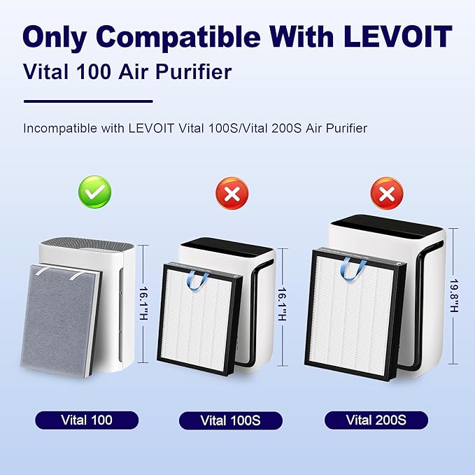 2 Pack Vital 100 Replacement Filter for LEVOIT Vital 100 Air Purifier, H13 True HEPA and High-Efficiency Activated Carbon Filter, Part Number Vital 100-RF