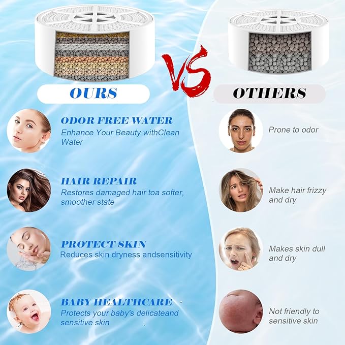 Bath Filter for Tub, 8 Stages Bathtub Water Filter Removes Hundreds of Contaminants for Softer, Smoother Skin 2500 Gallons of Filtration