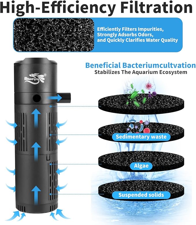 Aquarium Filter, Fish Tank Filter 4-in-1 for 15-40 Gallon Tanks, Submersible Internal Filter with Wave-Maker, Oxygenation & Adjustable Air Flow for Freshwater/Saltwater/Turtle Tanks (8W)