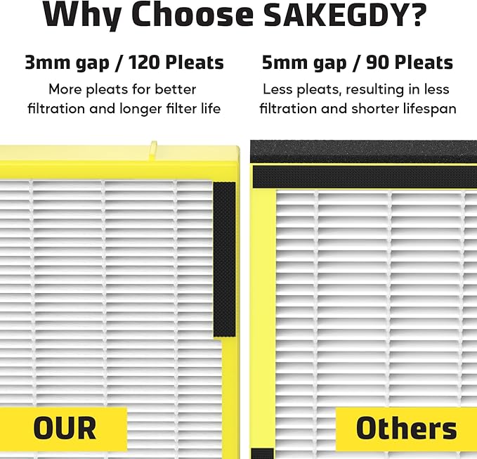 SAKEGDY FLT4825 HEPA Replacement Filter B Compatible with Guardian Air Cleaner Purifier AC4825 AC4300 AC4800 AC4900 AC4850, 3 Pack HEPA Filter B with 9 Carbon Filters