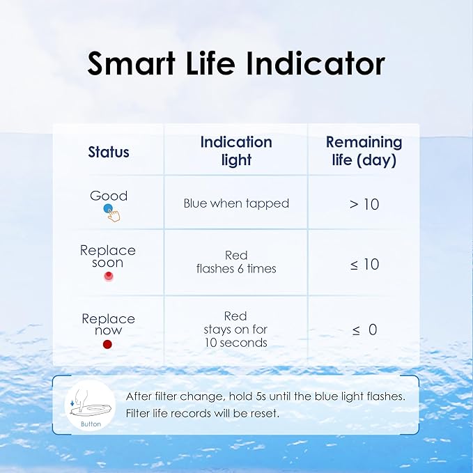 Waterdrop Alkaline Water Filter Pitcher with 1 Filter, Healthy, Clean & Toxin-Free Mineralized Alkaline Water (100 Gallons), Up to PH 9.5, BPA Free, 7-Cup, Pink