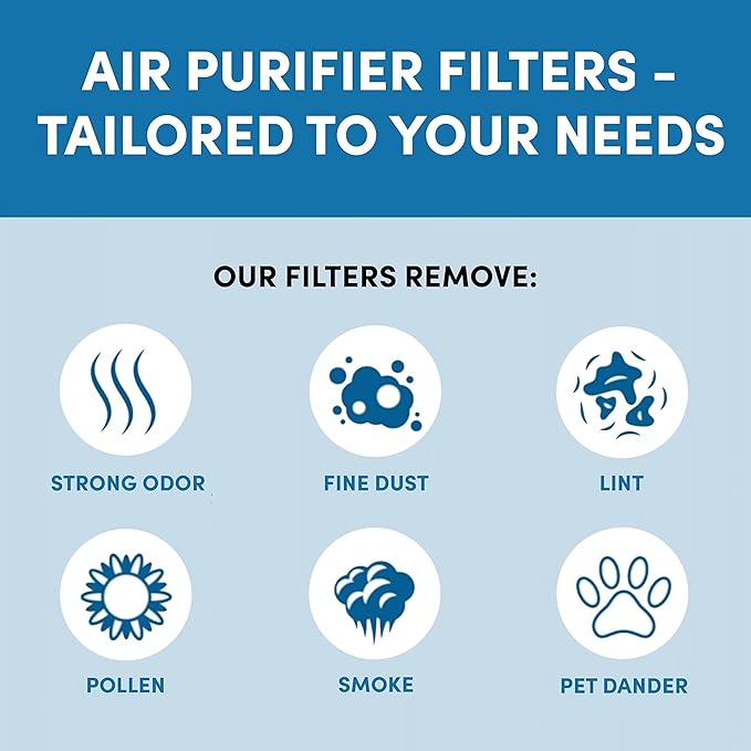 VEVA Filter B Replacement, Compatible with Germ Guardian Air Purifier Models AC4825, 4800, 4900, Premium 3 HEPA Filters including 12 Pack of Pre-Filters