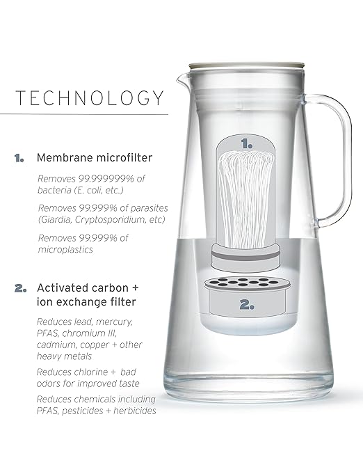 LifeStraw Home – Water Filter Pitcher, 7-Cup, Wisteria, BPA Free Designed for Everyday Protection Against Bacteria, parasites, microplastics, Lead, Mercury, PFAS, and a Variety of Chemicals