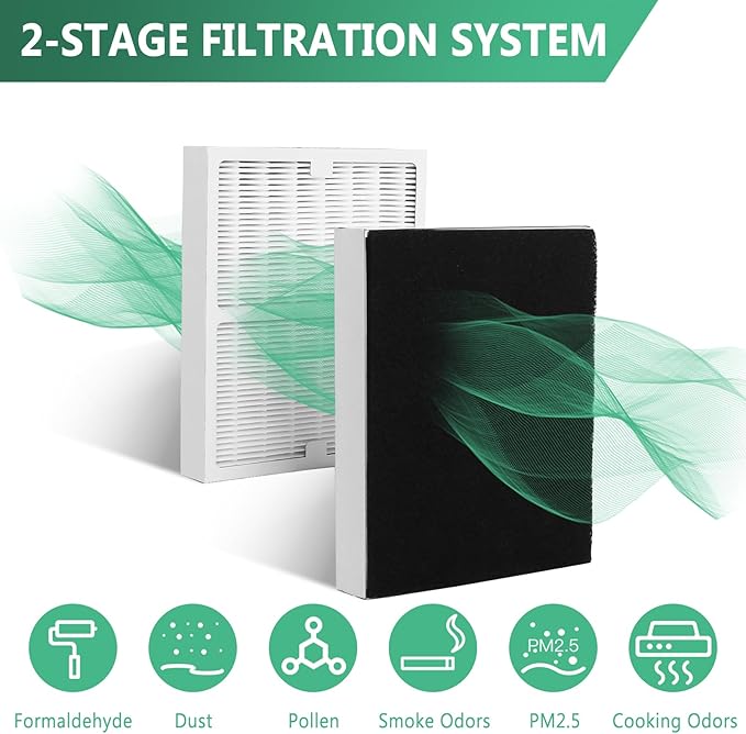 Gekufa Replacement Filter A Compatible with Idylis Air Purifiers IAP-10-100 IAP-10-150 AC-2119 IAF-H-100A – Include 2 Filters & 2 Carbon Filters