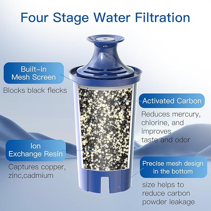 Alkaline Water Filters Replacement for Brita® Pitchers & Dispensers, Classic 35557, OB03 Mavea® 107007, & More, 1 Year Filter Supply, Fits Brita Classic, Mavea Classic