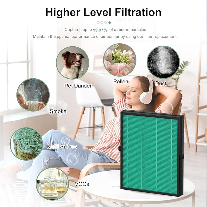 2 Pack MK04 Air Filter Replacement Compatible with AROEVE MK04 MG04JH Air Puri-Fier, 4-in-1 High-Efficiency Pollen Pet Dander Hair Filter Suitable- Pet Dander Version
