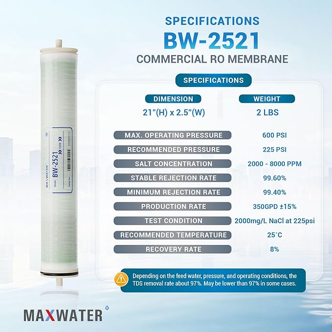 Max Water 2.5 x 21 BW-2521 RO Membrane Element- Brackish Water RO 350 GPD for Desalination, Commercial, Agricultural, and Whole House Reverse Osmosis - Compatible with M-T2521A, BW-2521
