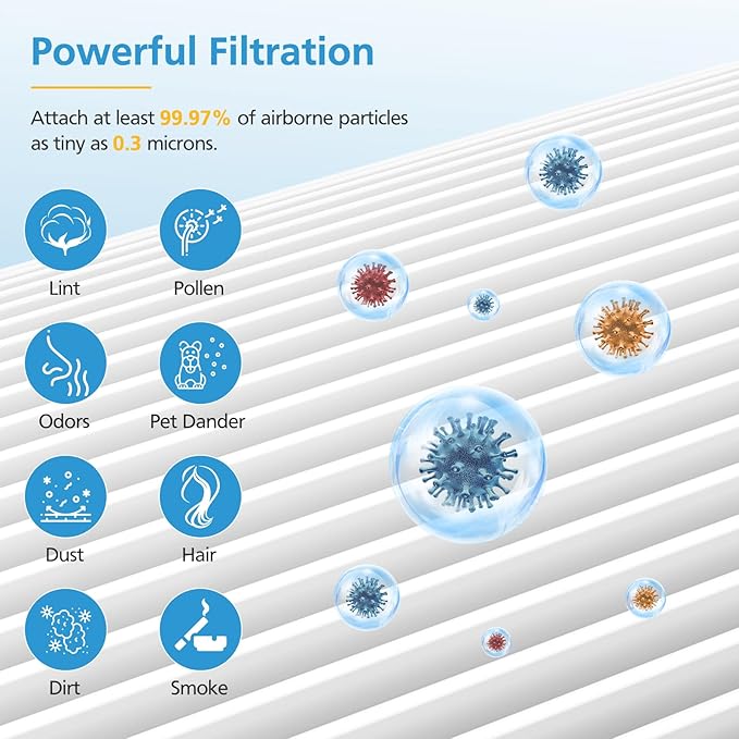 2 Pack Core Mini HEPA Replacement Filter for LEVOIT Core Mini Air Purifiers, 3-in-1 Core Mini-RF Filter Replacement