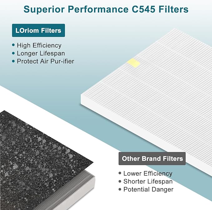 C545 True High Efficiency Replacement Filter S Compatible with Winix C545 Replacement for Winix S Filter Part 1712-0096-00 and 2522-0058-00, 4 Pack