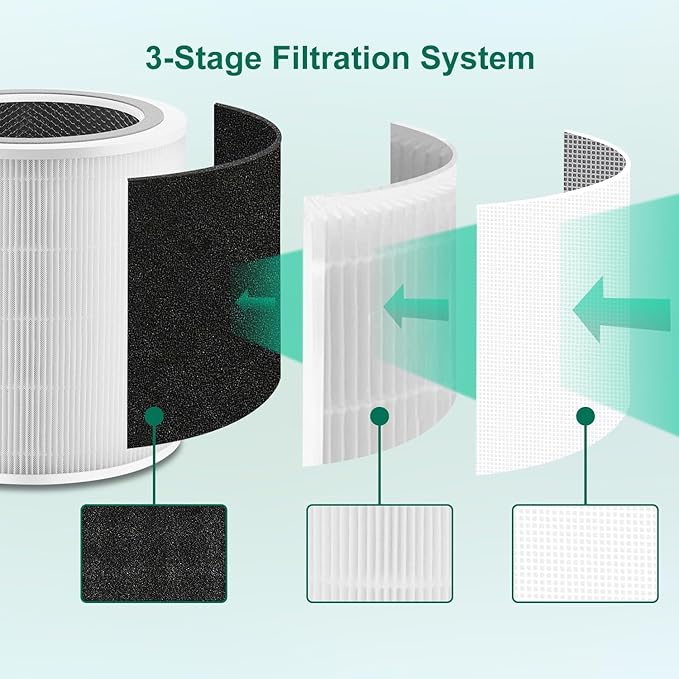 2 Pack Core 400S Replacement Filter Compatible with LEVOIT Core 400S, 3-in-1 Filter, Activated Carbon Filtration, Compared to Part# Core 400S-RF White