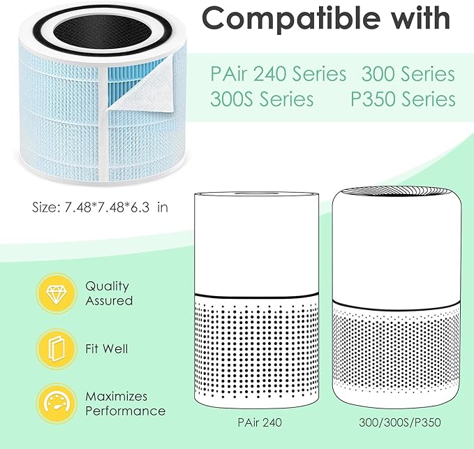 Smoke Remover Filter Compatible with Levoit Core 300 & PuroAir 240 Air Purifier,4-in-1 H13 True HEPA Core 300S P350 Core300-P Filters, Fit Part# Core 300-RF-SR P350-RF, Blue 4-Pack