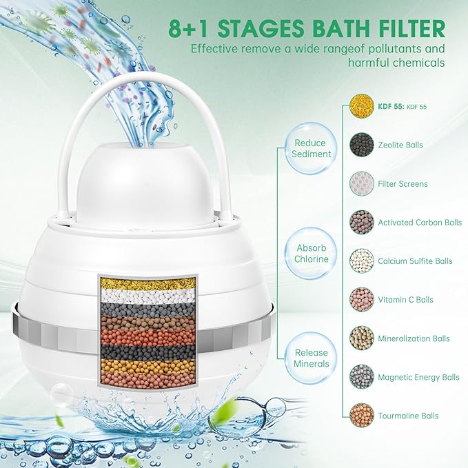 Bath Filter for Tub Faucet-Bath Water Filter for Bathtub with 8-Layer Filtration & Screen Filter Removes Hundreds of Contaminants for Softer Smoother Skin 2,500 Gallons of Filtration BPA-Free