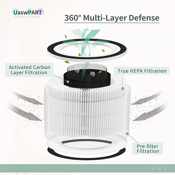 Fillo Air Puri-fier Filter Compatible with Afloia Air Filter Replacement Fillo/Halo and Allo Air Filter, Match ASIN: B088FHCS83/B07JG1R2GB/B07WR2CT7V, 3-IN-1 Filtration, 4-Pack