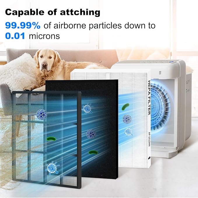 AP-1512HH Air Purifier Replacement Filter Set for Coway Airmega AP-1512HH and and Airmega 200M air Purifier, 2 HEPA and 4 Carbon Filters, Compared to Part #3304899