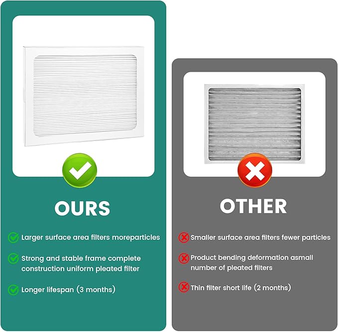 9 x 11 x 1 MERV 13 Replacement Dehumidifier Filter Compatible with Santa Fe Compact70, Ultra70, Element, Compact2, UA 65H dehumidifier Models, Upgraded, 4 Pack