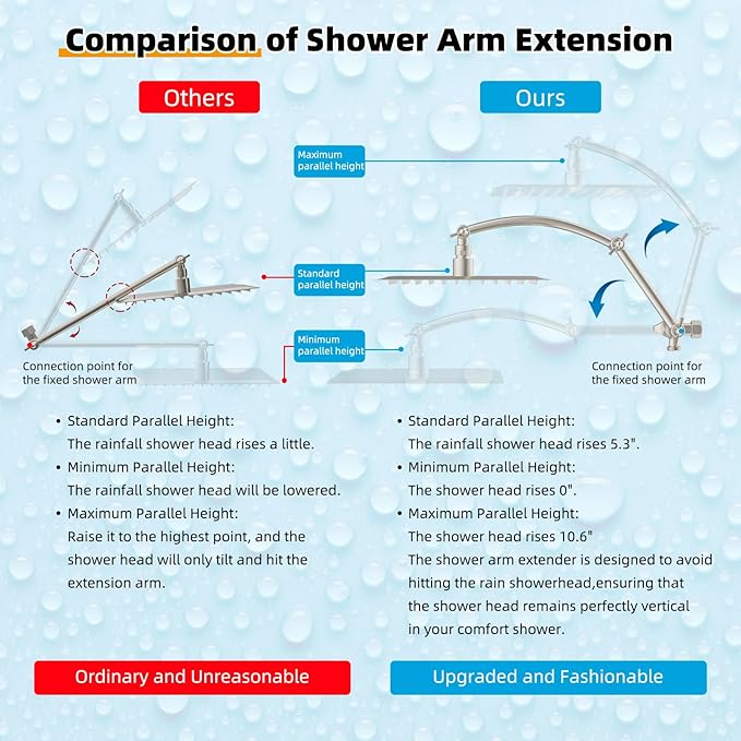 Hibbent Metal 12'' Filtered Rainfall Shower Head with Handheld Combo, High Pressure Shower Wand, 16'' Adjustable Arc Extension Arm, 20 Stage Shower Filter, 71'' Hose,Shower Holder, Brushed Nickel