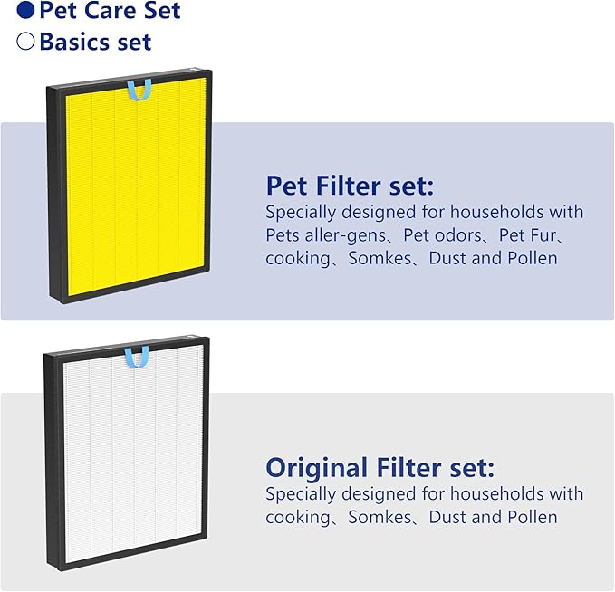 2 Pack Vital 200S Pet Care Replacement Filter Compatible with LEVOIT Vital 200S Air Purifier, 3-in-1 H13 Grade True HEPA Activated Carbon Vital 200S-P Filter, Vital 200S-RF-PA (LRF-V201-YUS)
