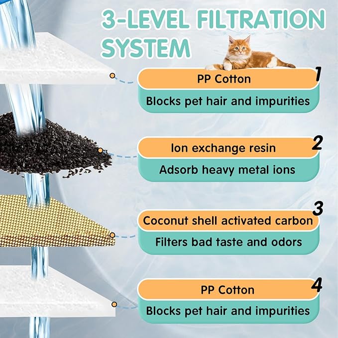 16 Packs Cat Water Fountain Filter Replacements Compatible with E1/E1+ Cat Fountain (2L/67oz), Triple Filtration System Pet Water Dispenser Filter