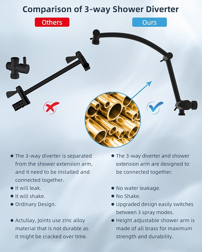 Hibbent Thickness 10'' Rain Shower Head, High Pressure Handheld Spray, Showerhead Combo with 16'' Adjustable Arc Shower Extension Arm, 7 Settings, 71'' Hose, Adhesive Shower Holder, Matte Black