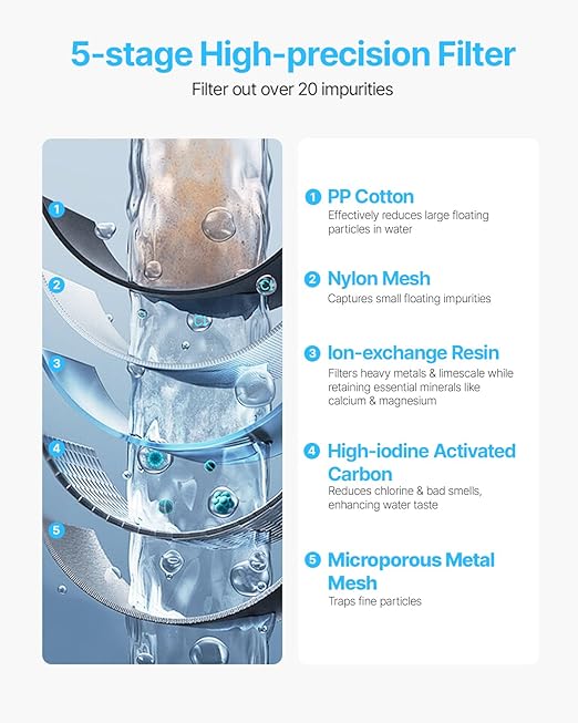 VEVOR Water Filter Pitcher, 9 Cup 5-Stage Water Filter Dispenser, Fast Filtration System with Filter Change Indicator, No BPA, Lasts 3 Months or 40 Gallons, Reduces Limescale, Lead, Chlorine, Odors