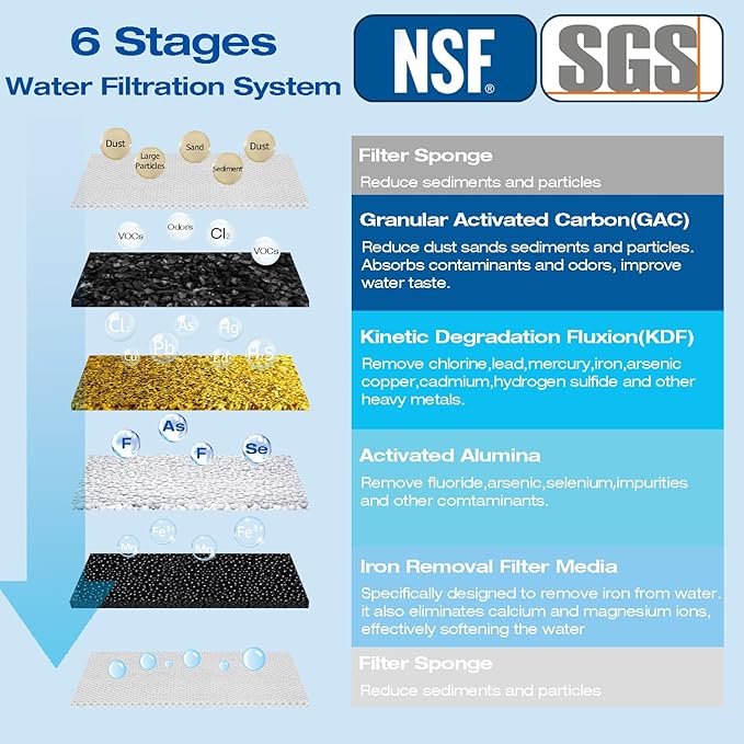 H&G Lifestyles Whole House Water Filter for Well Water,Reduce Iron Manganese Fluoride GAC KDF Water Filer Cartridge, Chlorine Odor Heavy Metal Lead, Replacement for Any 10" x 4.5" Water Filter System